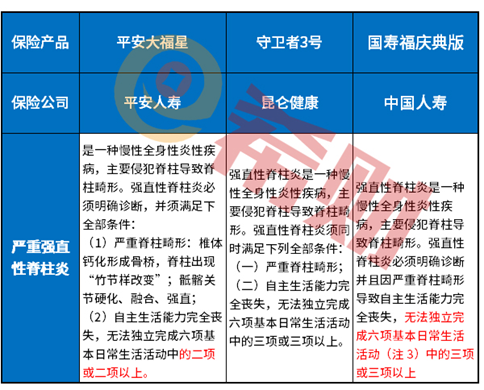 强直性脊柱炎在重疾险范围内吗