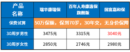 嘉和保保到70岁下架了