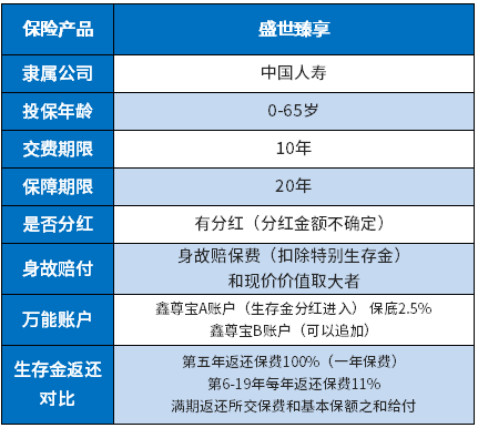 国寿盛世臻享分红型好不好