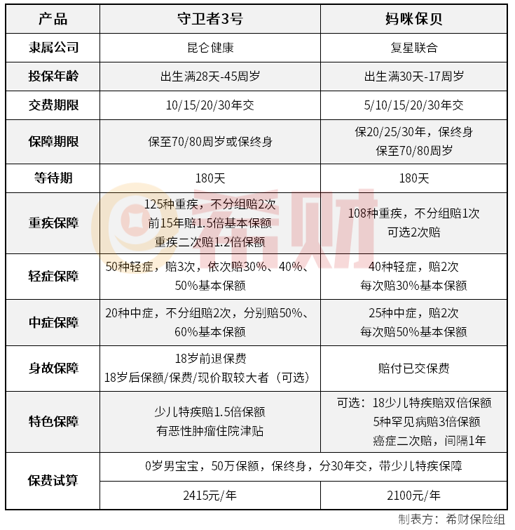 守卫者3号VS妈咪保贝