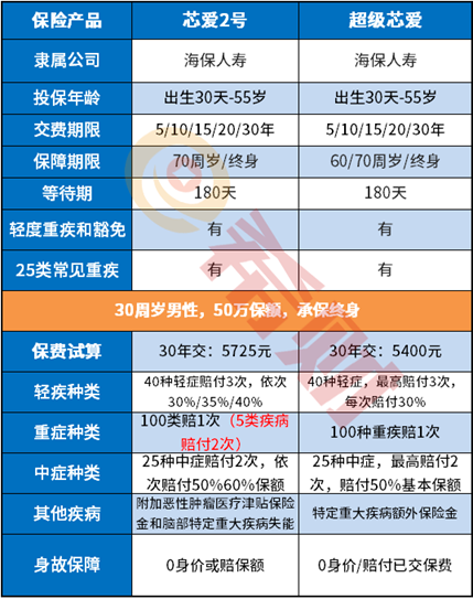 芯爱2号和超级芯爱