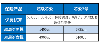 芯爱2号和超级芯爱