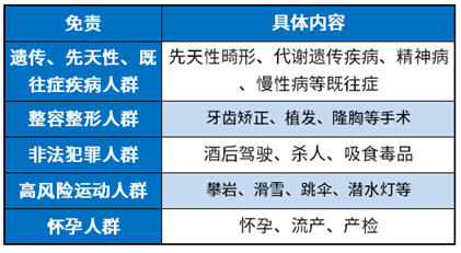 乐享百万哪些人不能买