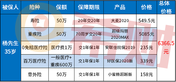 35岁买什么保险划算