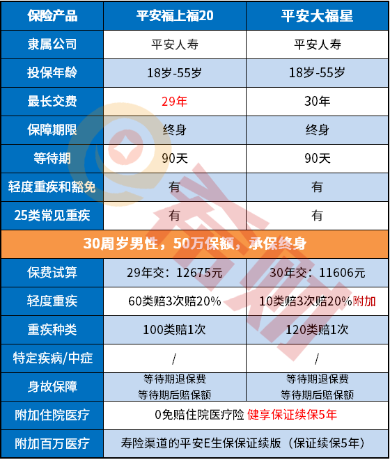 平安福上福20值得买吗