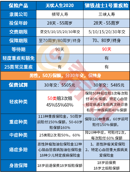 无忧人生2020和钢铁战士1号