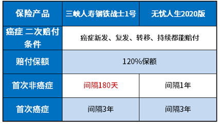 无忧人生2020和钢铁战士1号