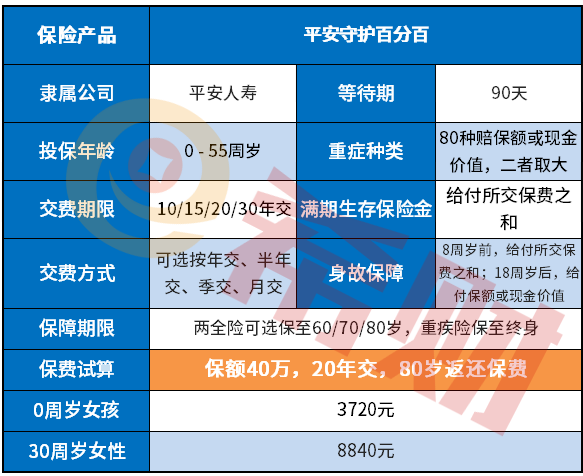 平安守护百分百保险责任