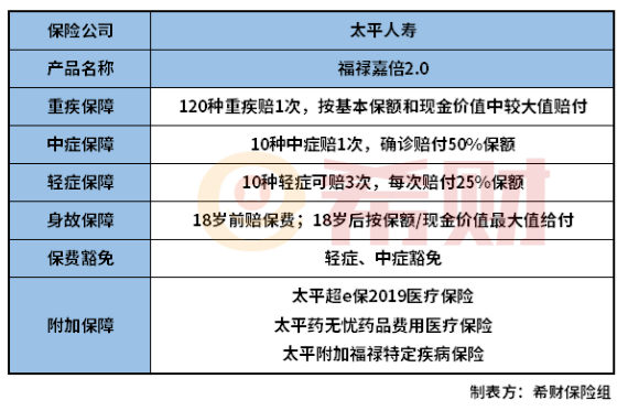 福禄全能保可以买吗