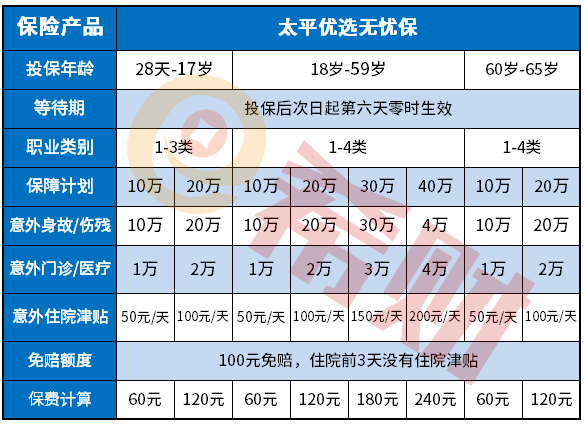 太平优选无忧保怎么样