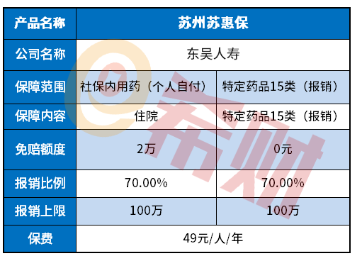 苏州苏惠保优缺点