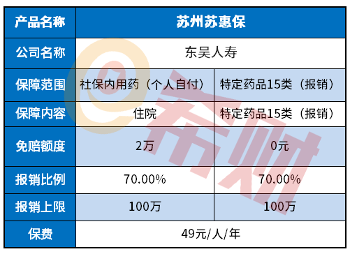 苏州苏惠保保障内容