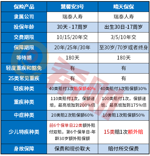 瑞泰慧馨安3号怎么样