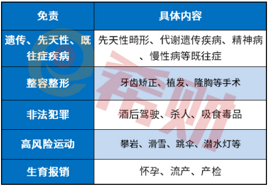 乐享百万2019有哪些不理赔