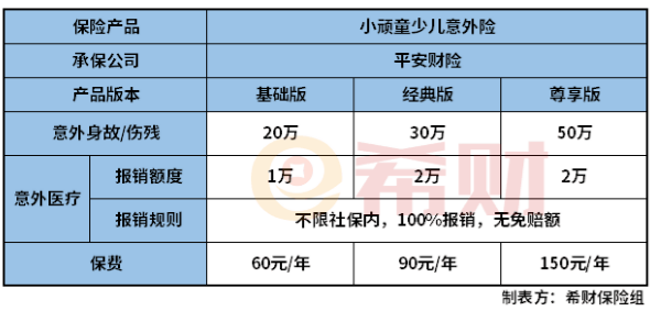 平安小顽童少儿意外险好吗