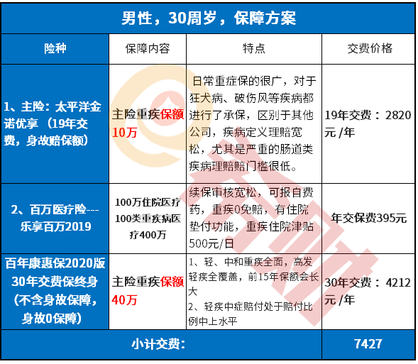 太平洋金诺优享怎么降低保费