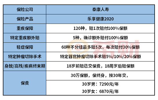 泰康乐享健康2020优缺点