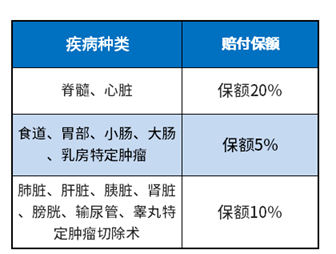 泰康乐享健康2020和泰康惠健康的区别