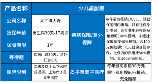 太平洋少儿超能医门急诊医疗险值得买