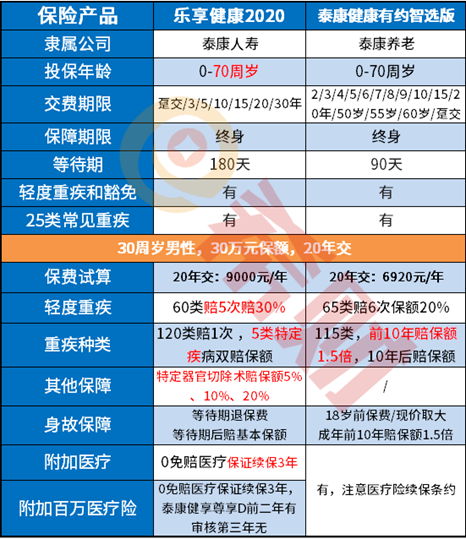 乐享健康2020如何