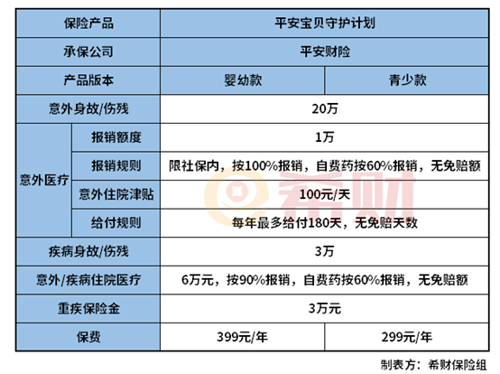 平安宝贝守护计划优缺点