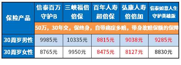 信泰百万守护B值得买吗