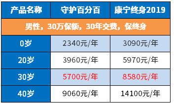 平安守护百分百到期给付生存金