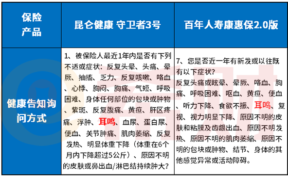 耳鸣买保险需要健康告知吗