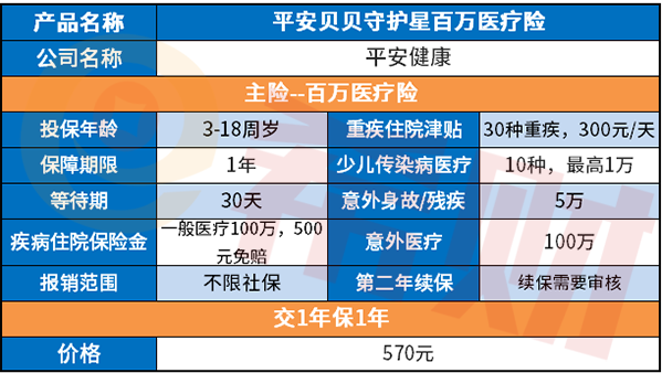 平安贝贝守护星承保内容