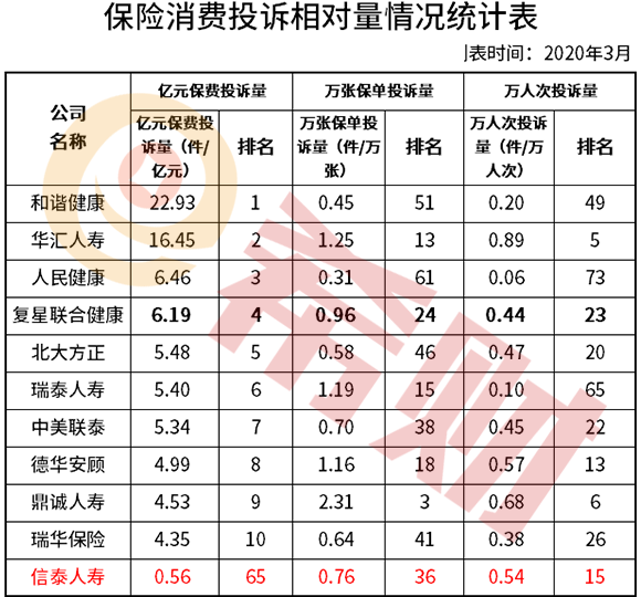 信泰人寿在中国排名怎么样