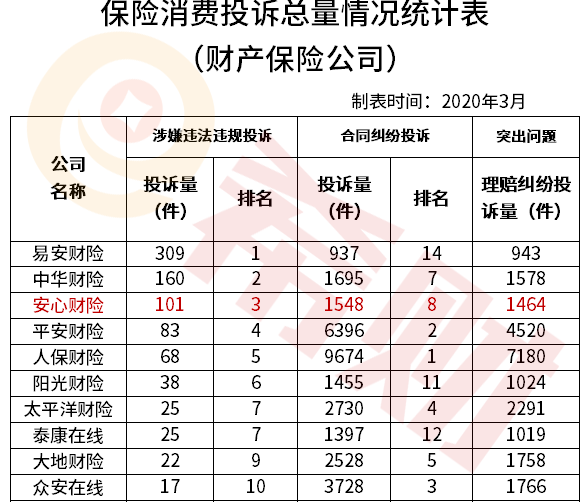 水滴医疗险是正规的保险吗