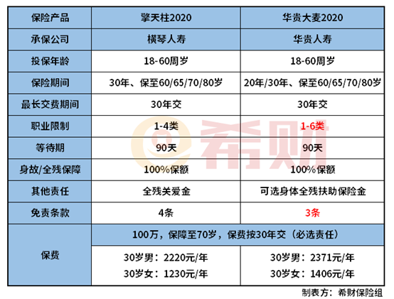 擎天柱2020版优缺点