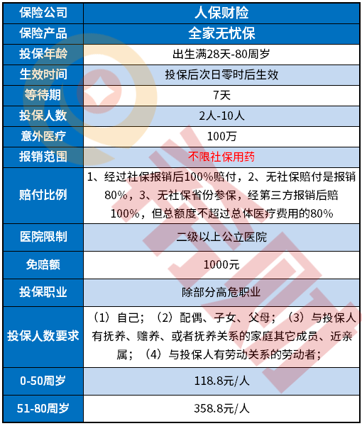 人保全家无忧保好不好 人保全家无忧保好不好