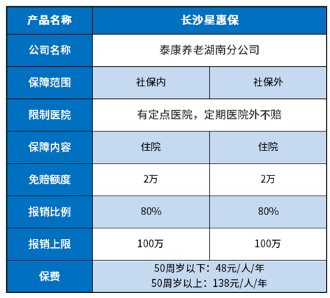 长沙星惠保保障范围