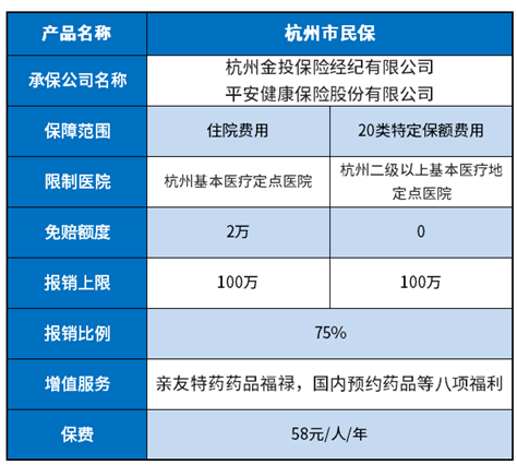 杭州市民保坑吗
