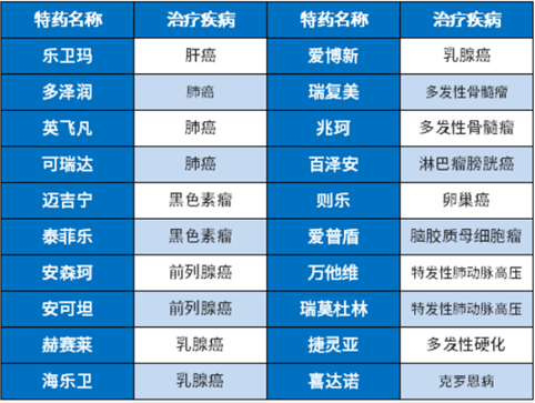 杭州市民保59元只针对癌症吗