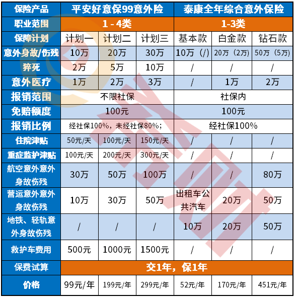 泰康全年综合意外险值得买吗