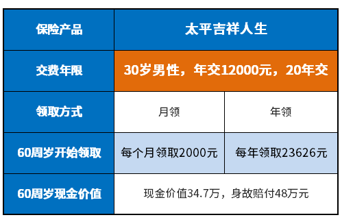 社保养老金和商业养老金哪个好