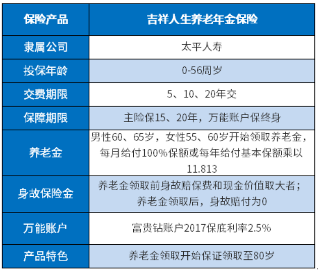 太平吉祥人生预定利率