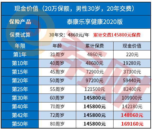 乐享健康2020如何返还