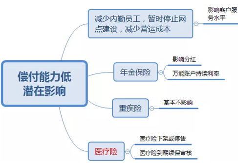 华夏被接管原因