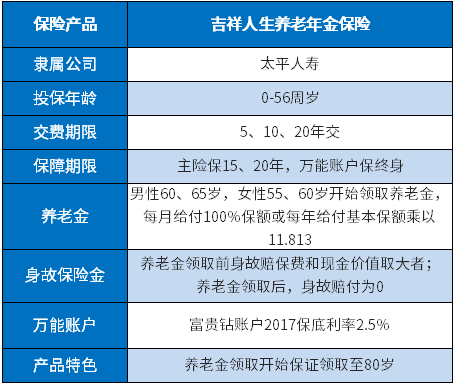 太平吉祥人生保险中的钻石账户怎么理解