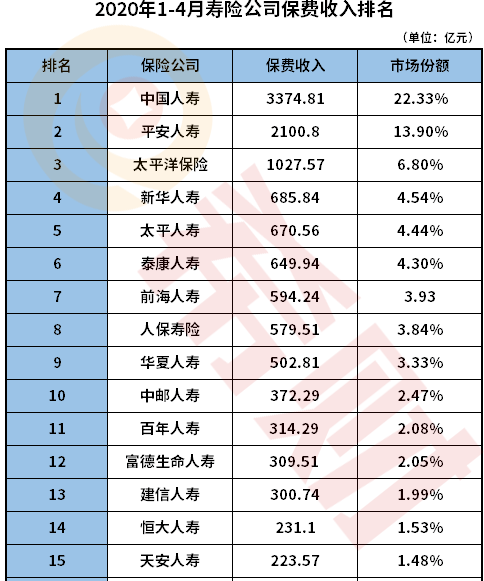 2020中国10大保险公司排名