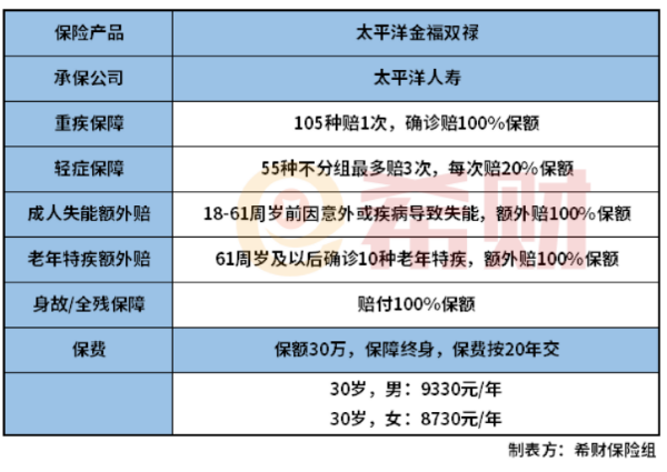 太平洋金福双禄值得买吗