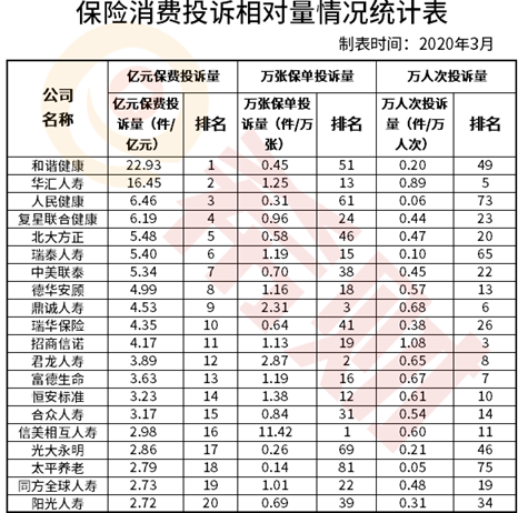 2020车险公司排名_人寿保险公司排名前十!2020年中国保险公司排名前十