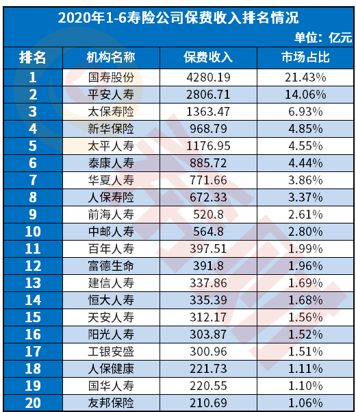 中国保险行业排行榜_中国内地男演员排行榜(2)