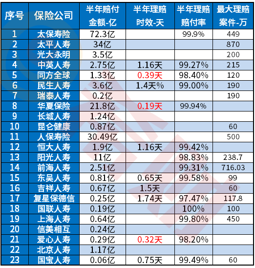 2020保险理赔保险公司排名