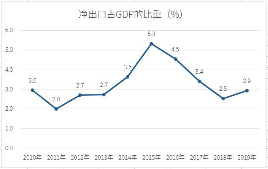 安徽过去10年gdp_安徽地图(2)