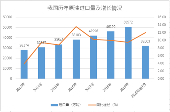 农业革命期间为什么人口减少_人口普查(3)