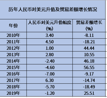 gdp增值人民币贬值多少_东方证券邵宇 升值还是贬值 人民币汇率的政治经济分析(2)